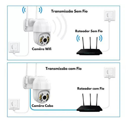 Câmera de Segurança á Prova D'água Full HD Wi-Fi